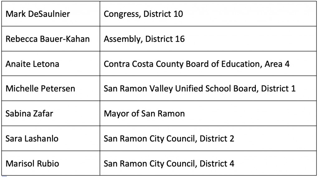 Table of Candidates 7